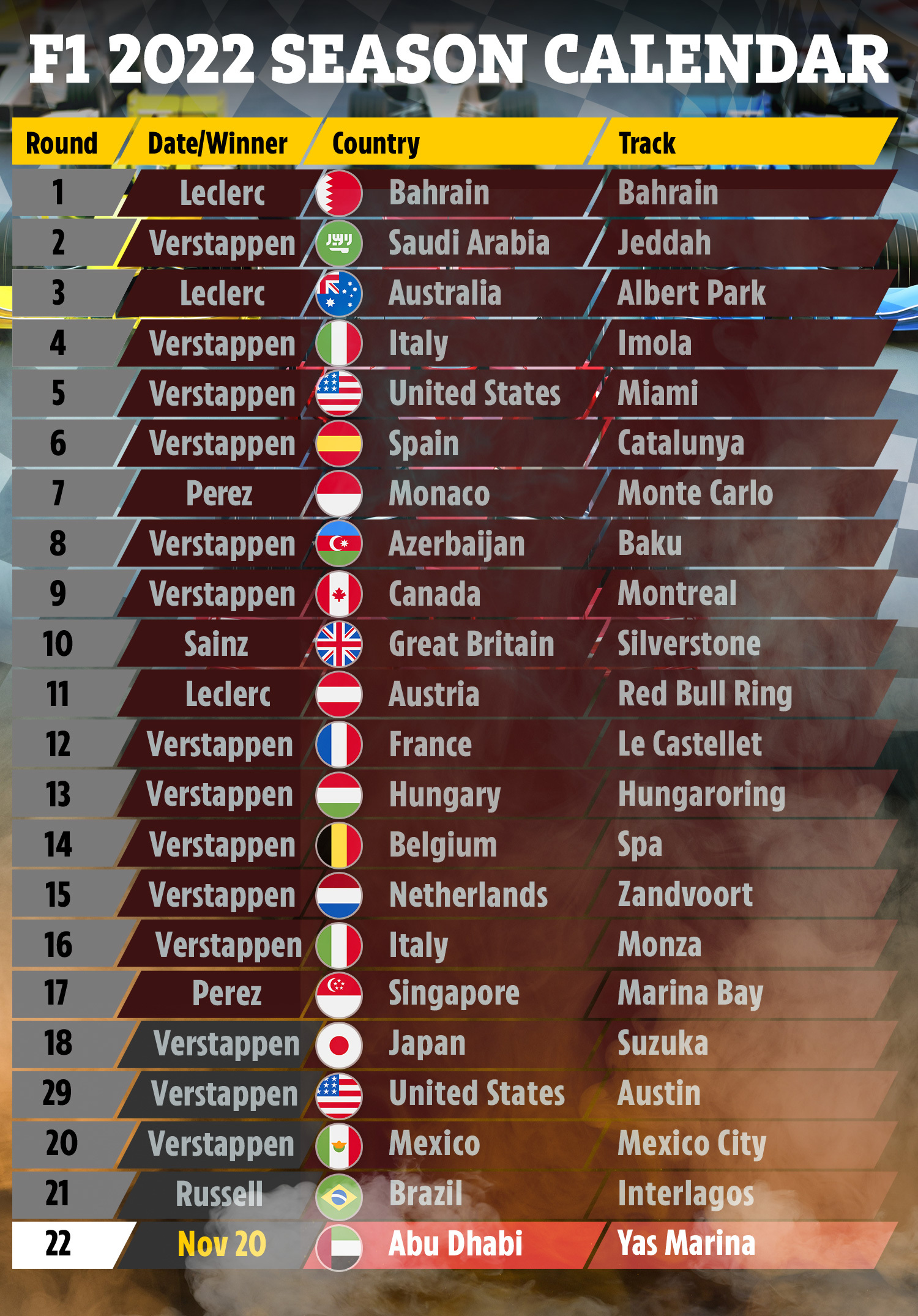 F1 Miami 2022 Qualifying Time