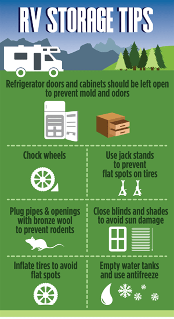 Tips for Storing Your RV Sunrise Storage RV Storage