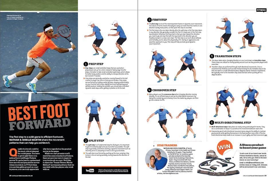 Tennis Footwork The Swing School The Swing School