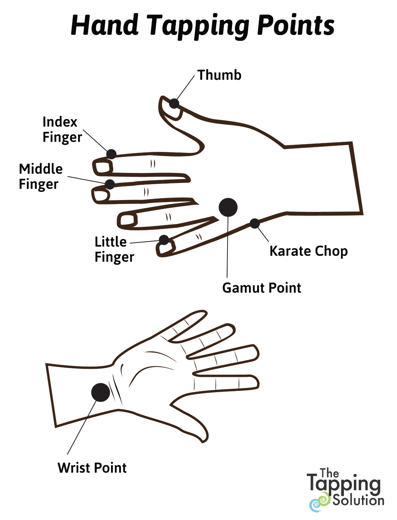 Traditional and Alternative EFT Tapping Points