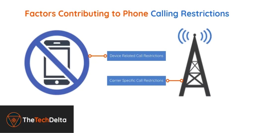 Number Dialed Has Calling Restrictions Ultimate Fix » TheTechDelta