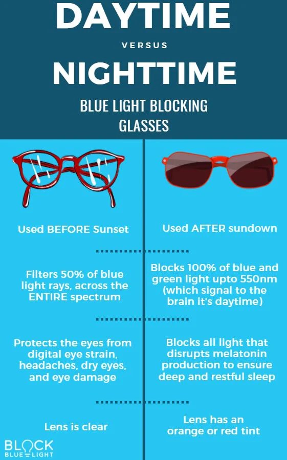 50 Unbelievable Benefits of Blue Light Glasses Ultimate Guide 2024