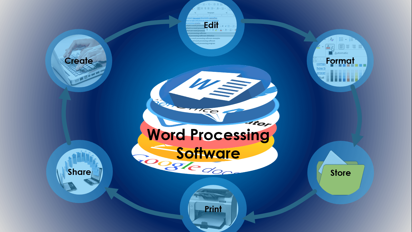 What is Word Processing (WP)? The Tech Edvocate