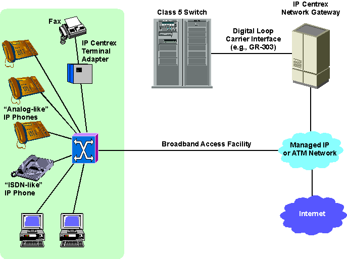 What is IP Centrex? The Tech Edvocate