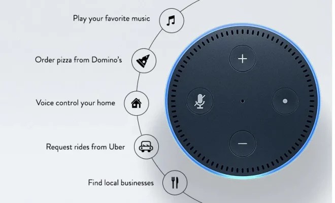 Amazon Echo Connect: How It Works With Your Echo - The Tech Edvocate
