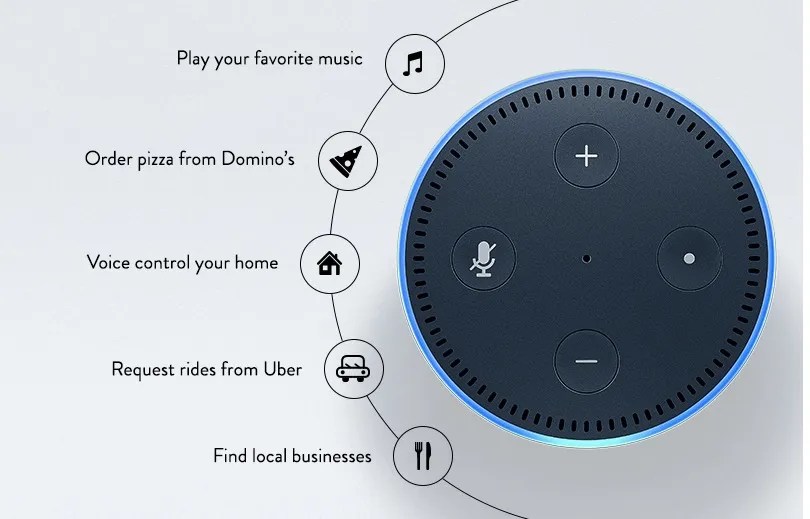 Amazon Echo Connect How It Works With Your Echo The Tech Edvocate