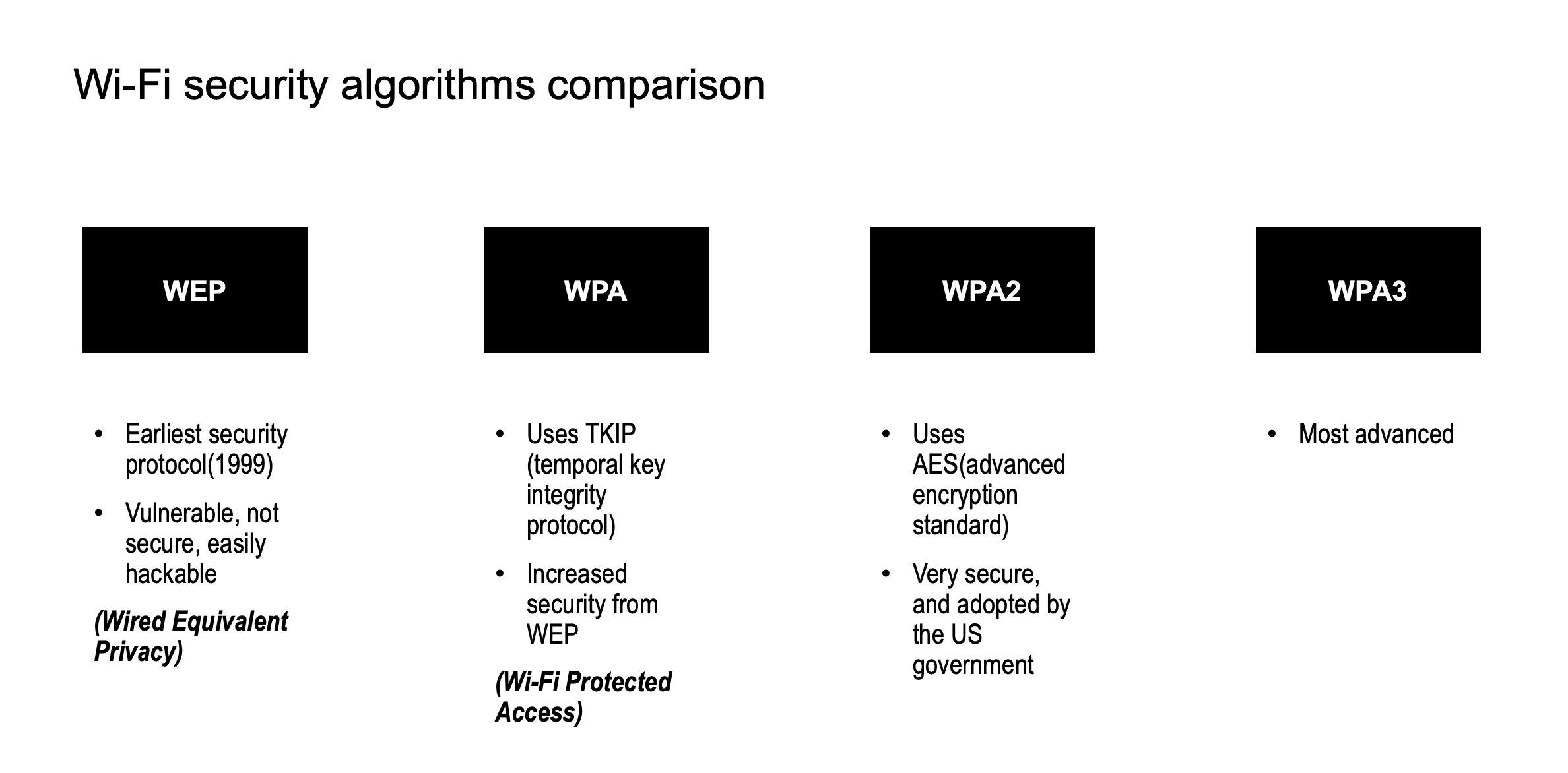 WEP, WPA, WPA2, or WPA3 How to Tell What Security Type Your WiFi Uses