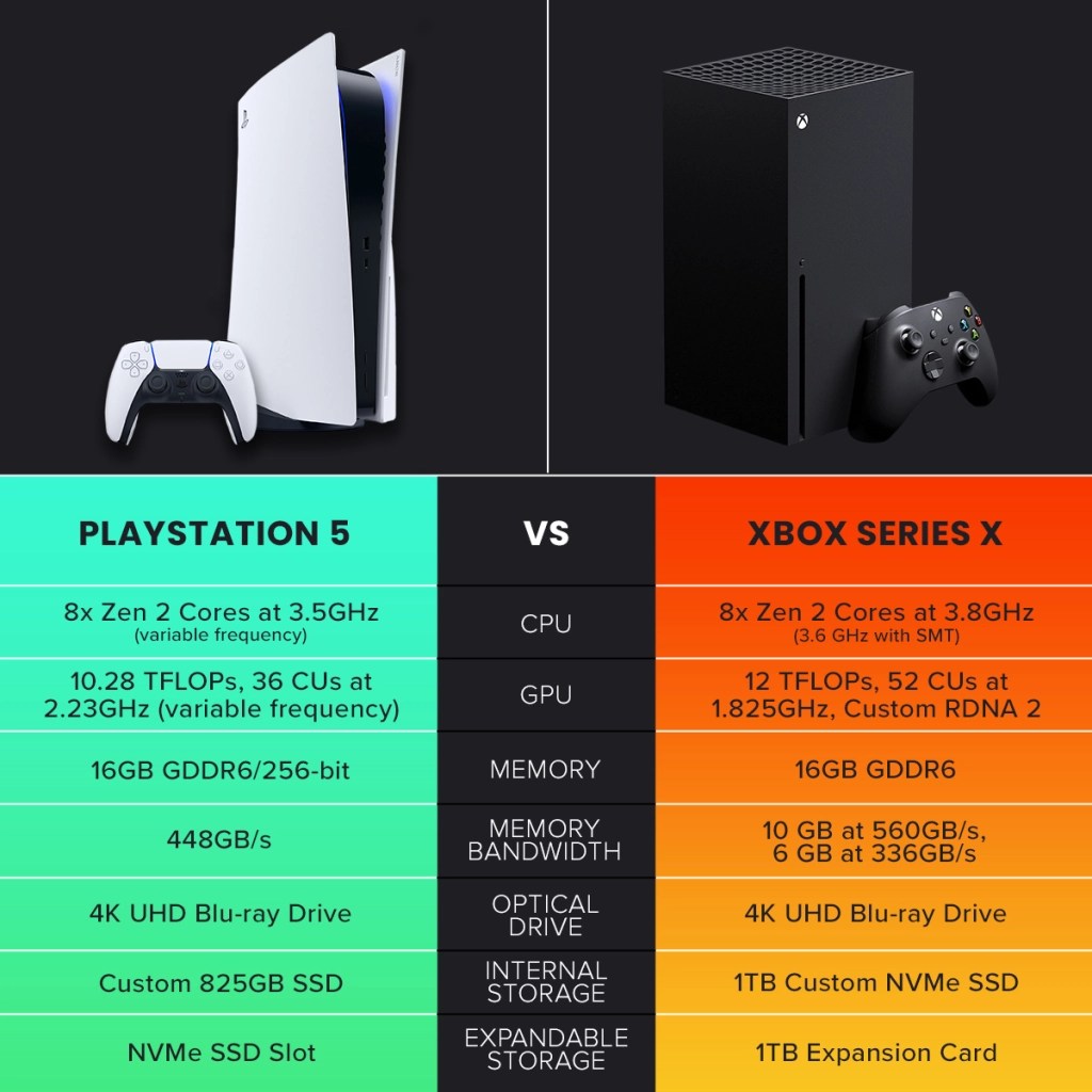 Ps5 Vs Xbox Series X Exclusives Games 2024 Alta Marlyn