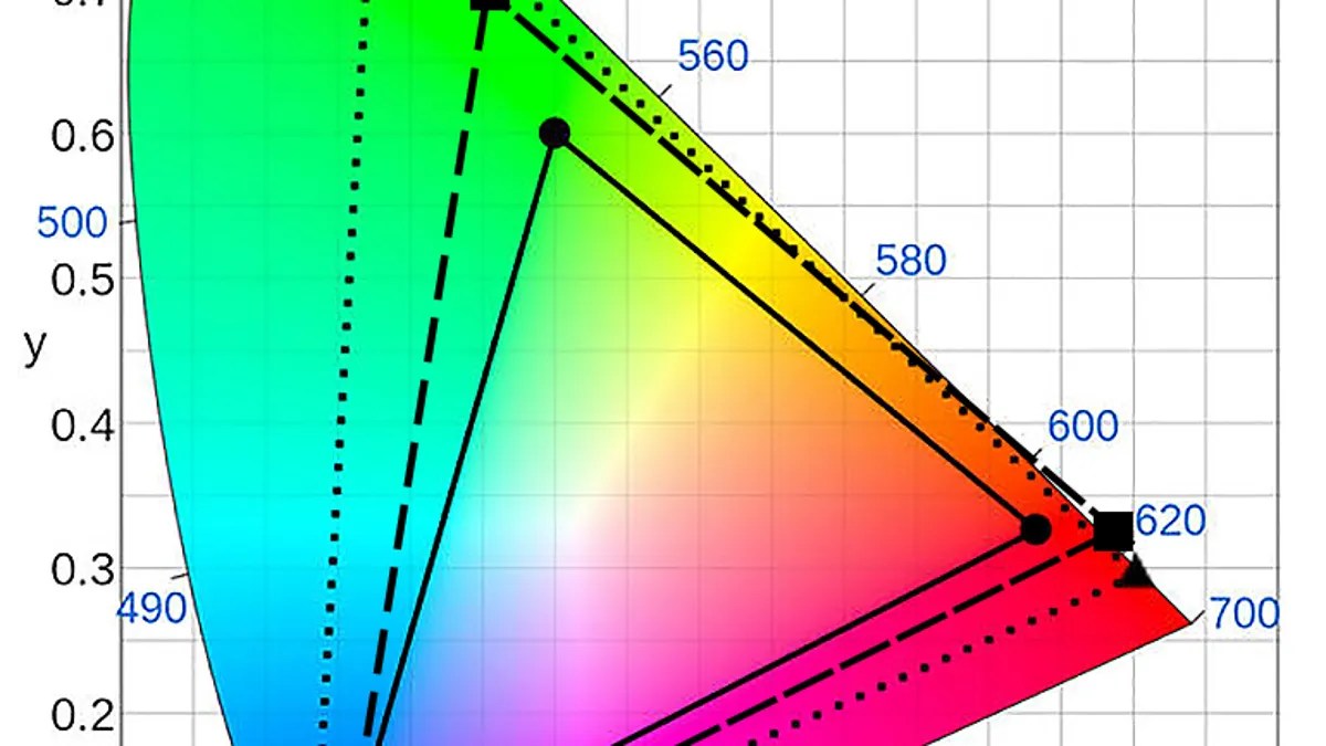 What is wide color gamut (WCG)? The Tech Edvocate