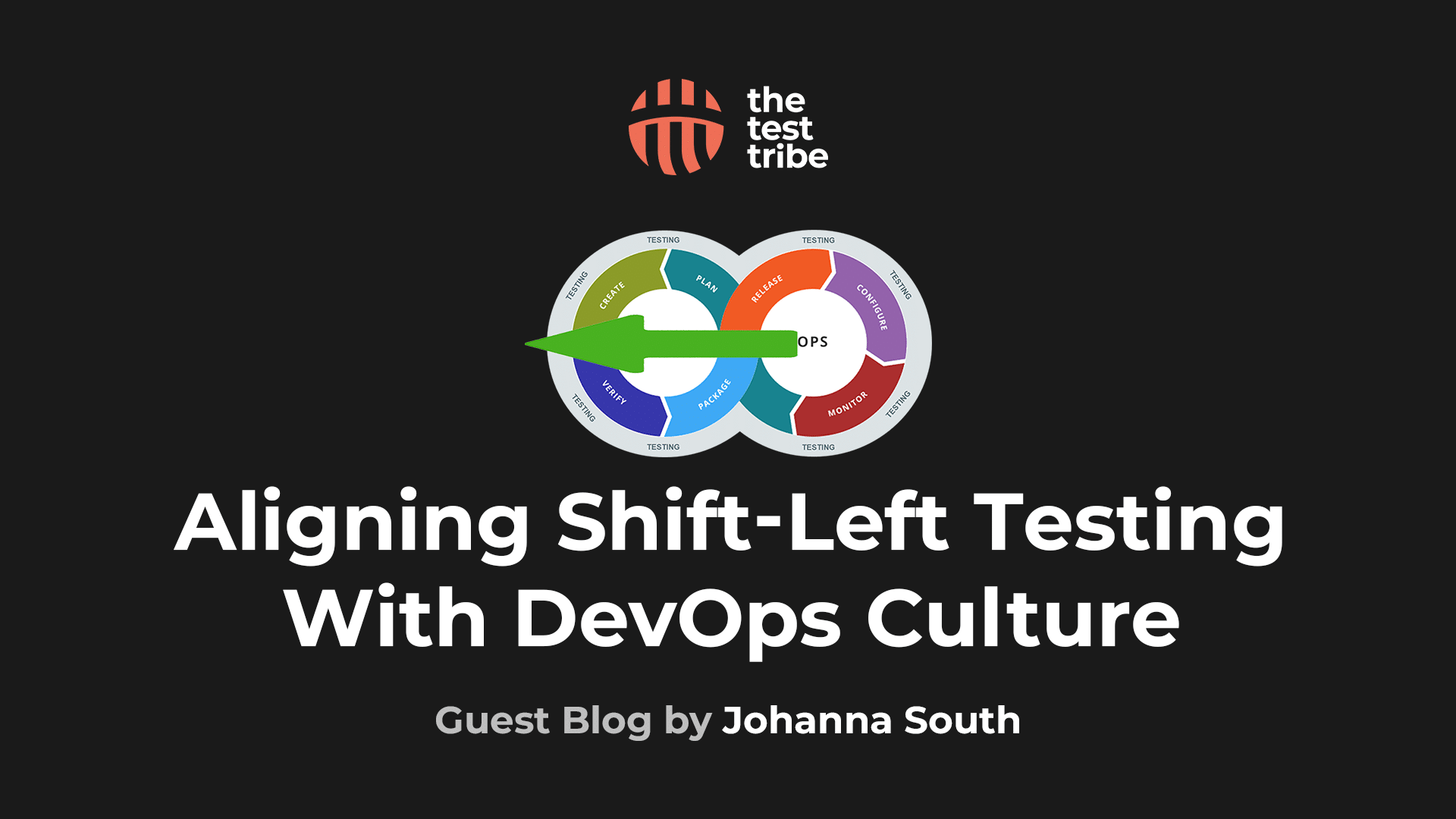 Aligning ShiftLeft Testing with DevOps Culture Why Does DevOps