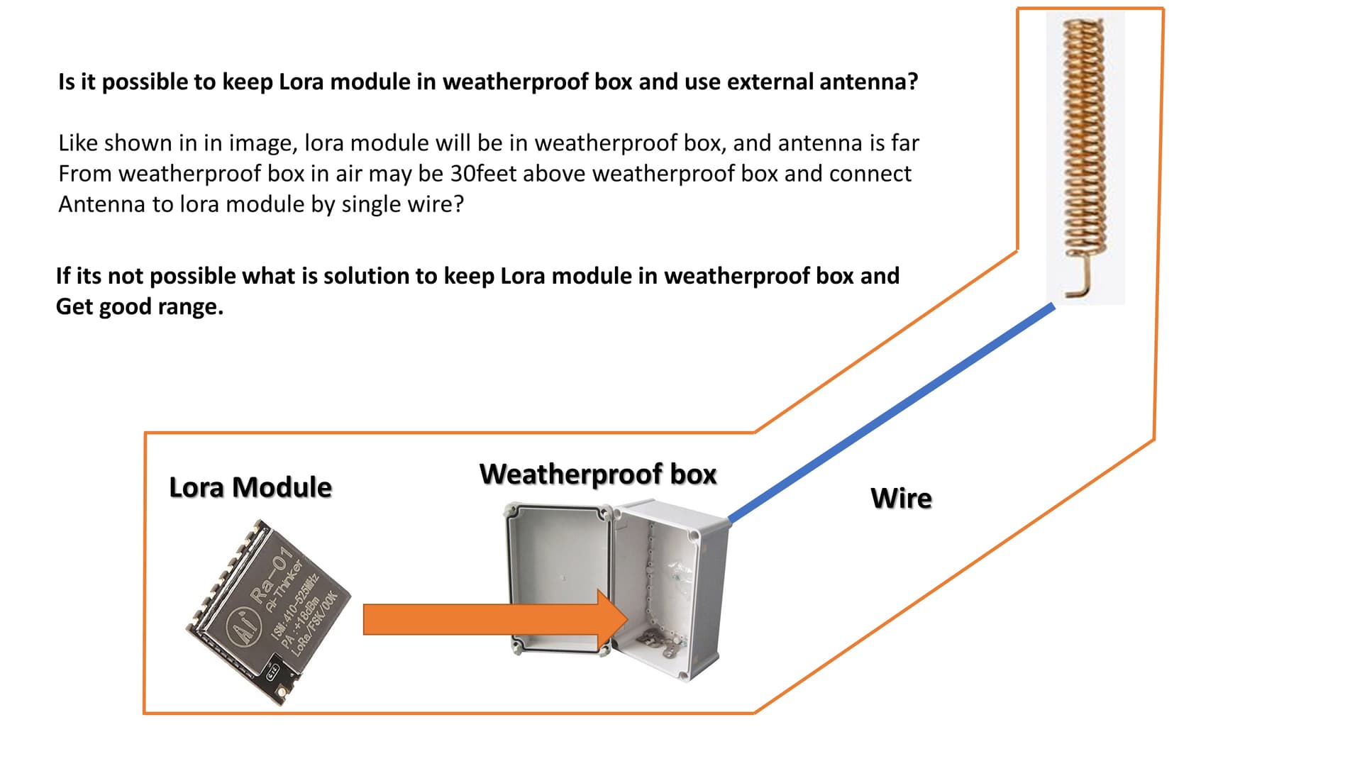 Lora module in weatherproof box and antenna outside End Devices (Nodes) The Things Network