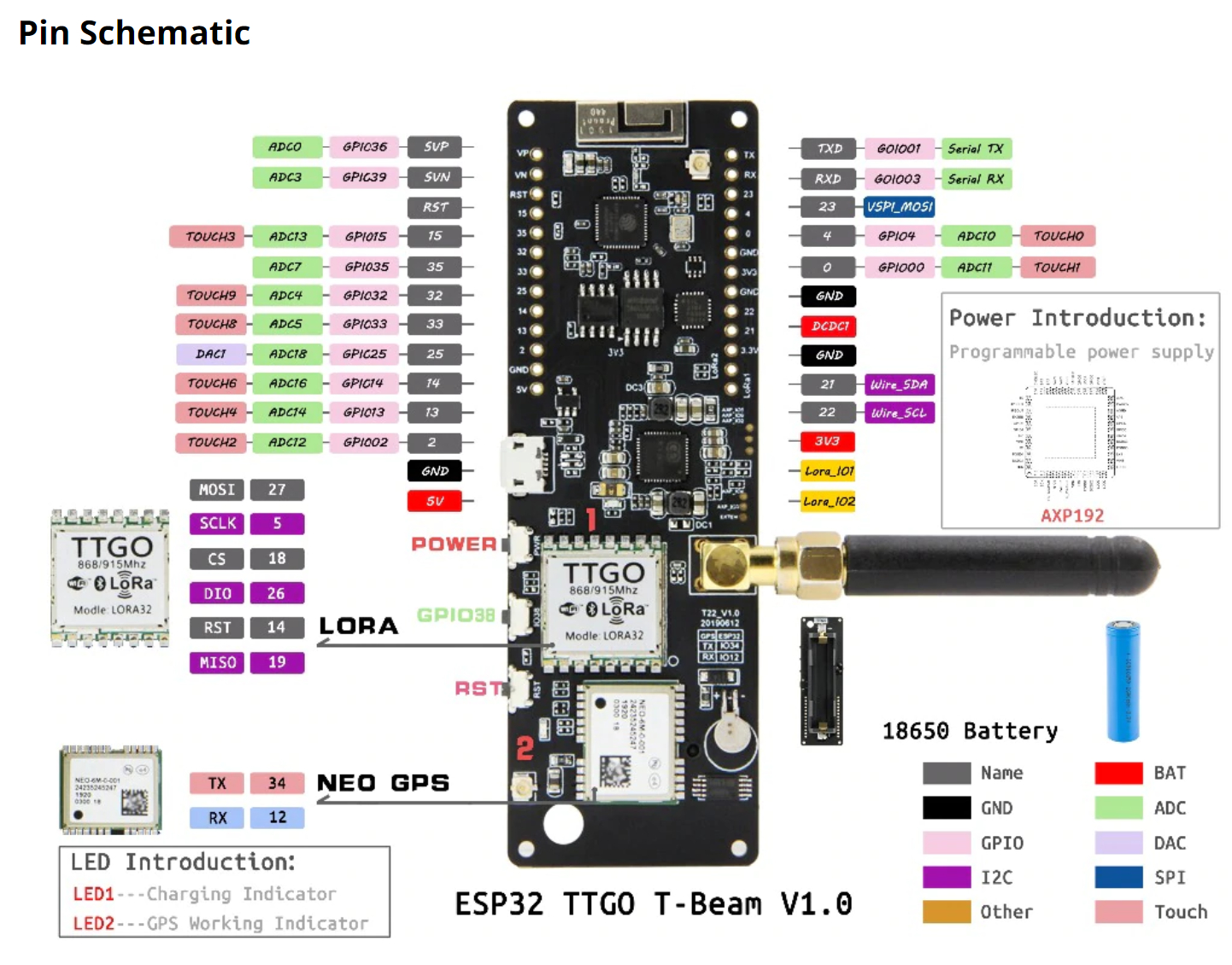 TTGO T-Beam topic - End Devices (Nodes) - The Things Network