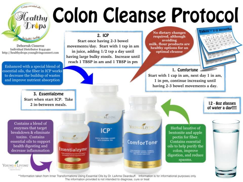 Cleansing Trio A Simple Easy Colon Cleanse