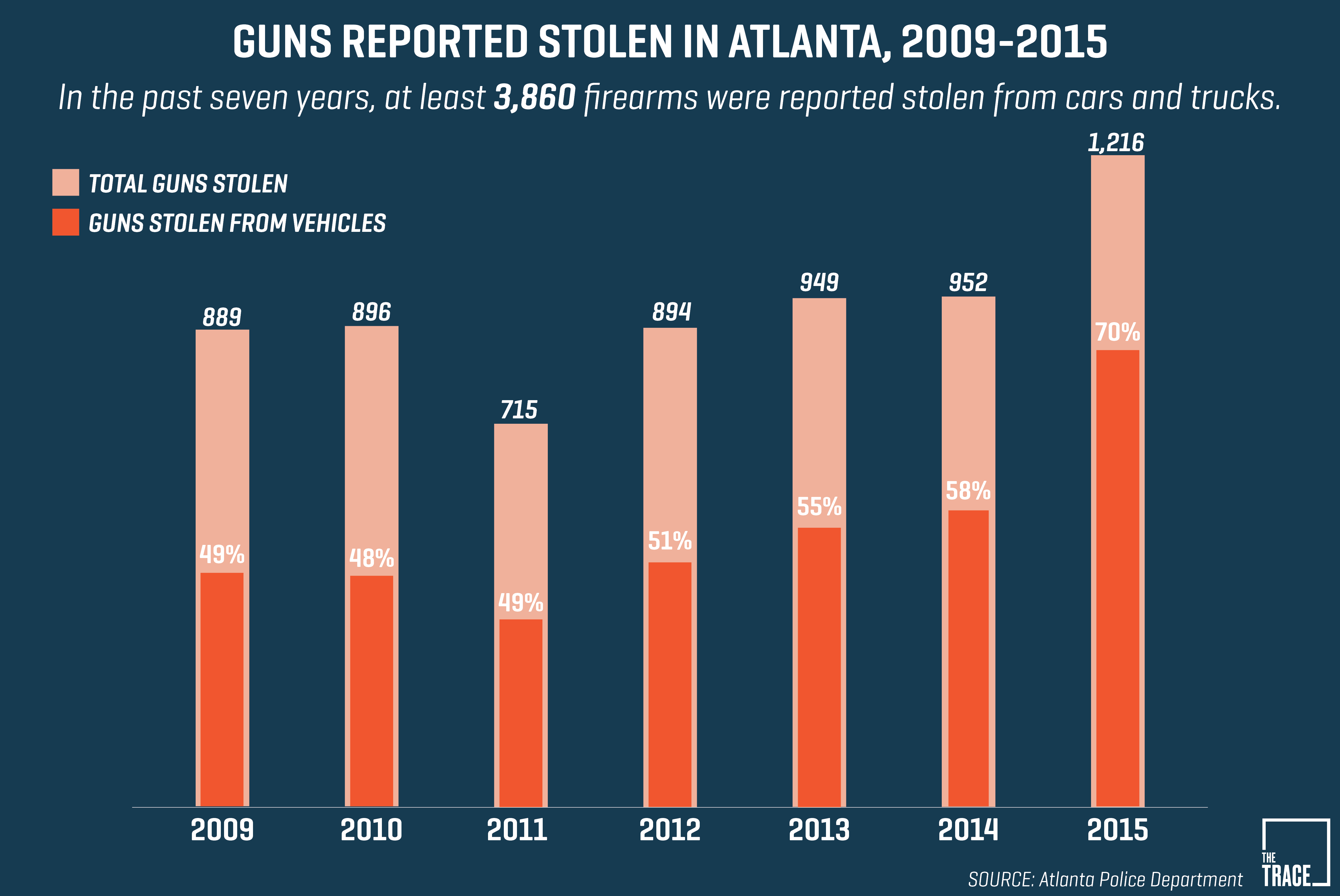 atlantahistoricaldata002 The Trace