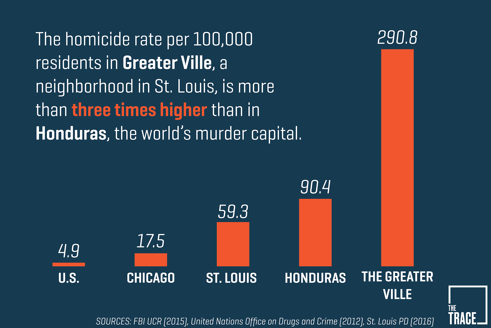 9 New Stats From 2016 That Help Explain Gun Violence in America