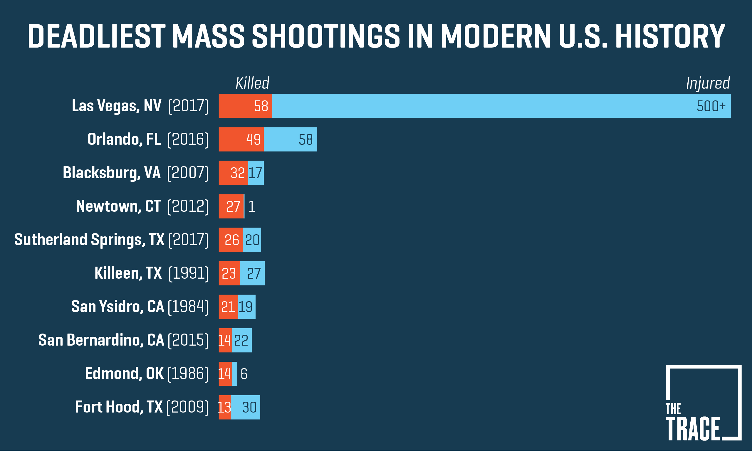 A Guide to Understanding Mass Shootings in America
