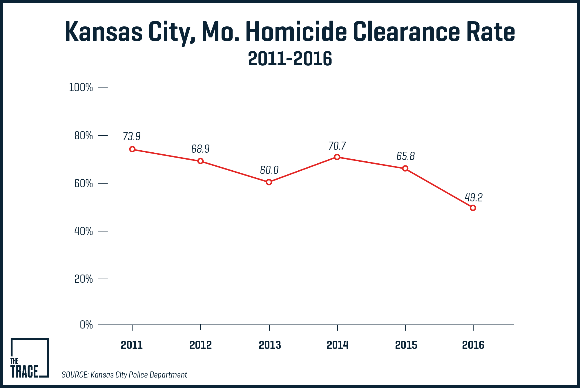 When Police Fail to Solve Homicides, Families Carry the Weight