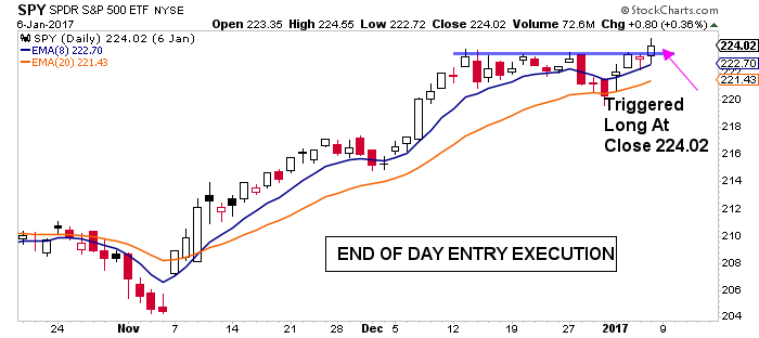 Historical Data Nasdaq
