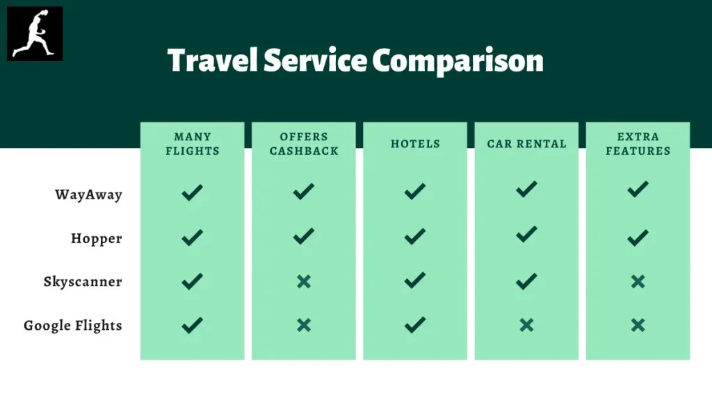 WayAway Flights Review Cheap Flights & Cashback on Tickets