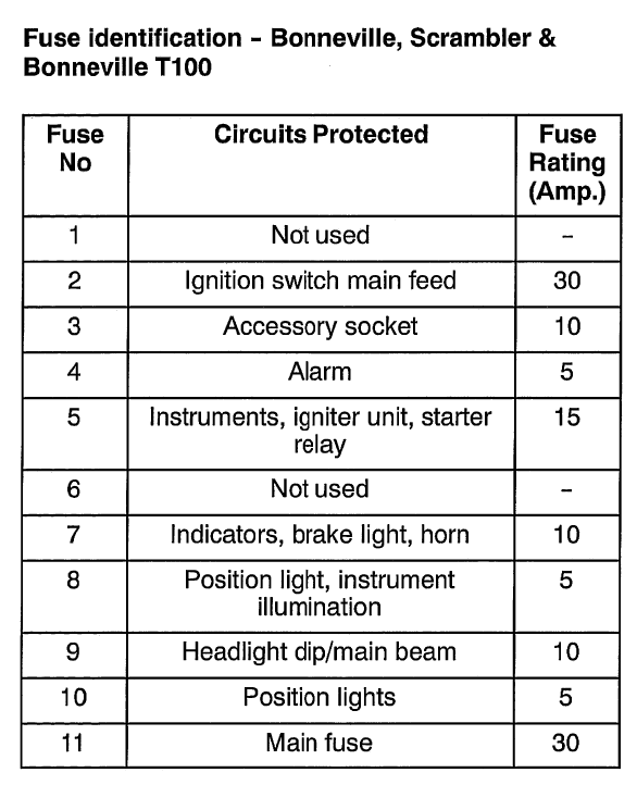 '06 Bonneville Fuse Bank Location? The Triumph Forum