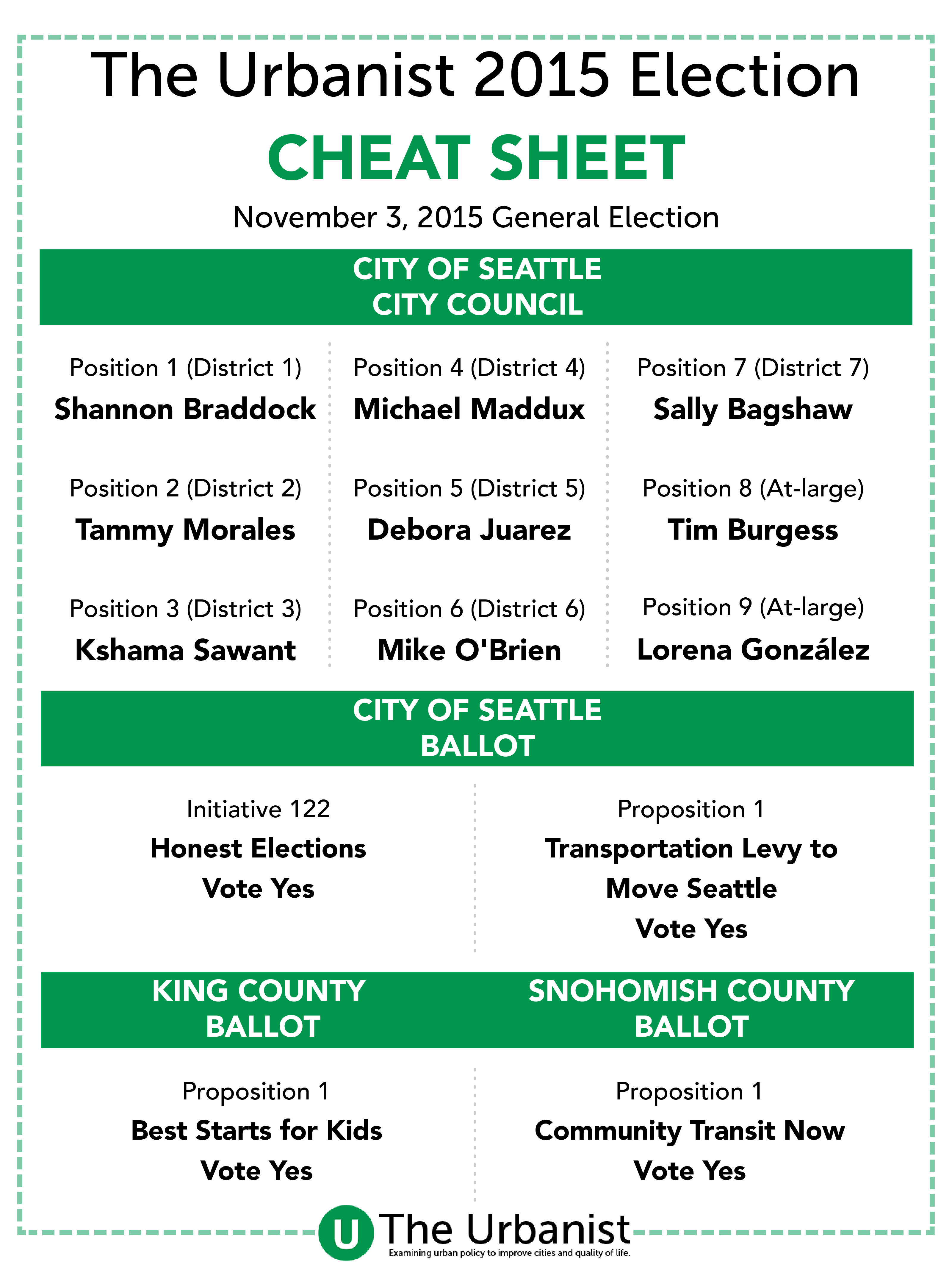 2015 General Election Cheat Sheet » The Urbanist