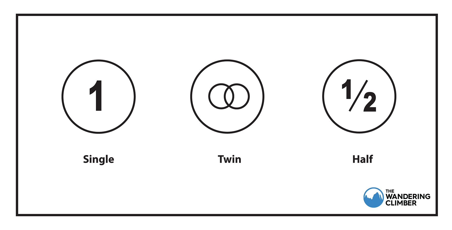 Half Rope vs Twin Rope When Do You Rock Climb With Each?