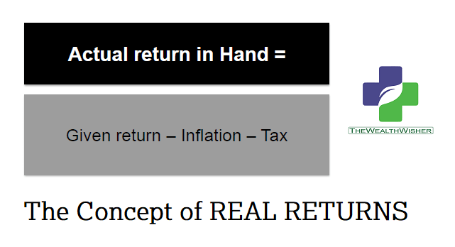 Concept of Nominal Returns Vs Real Returns TheWealthWisher (TW2)