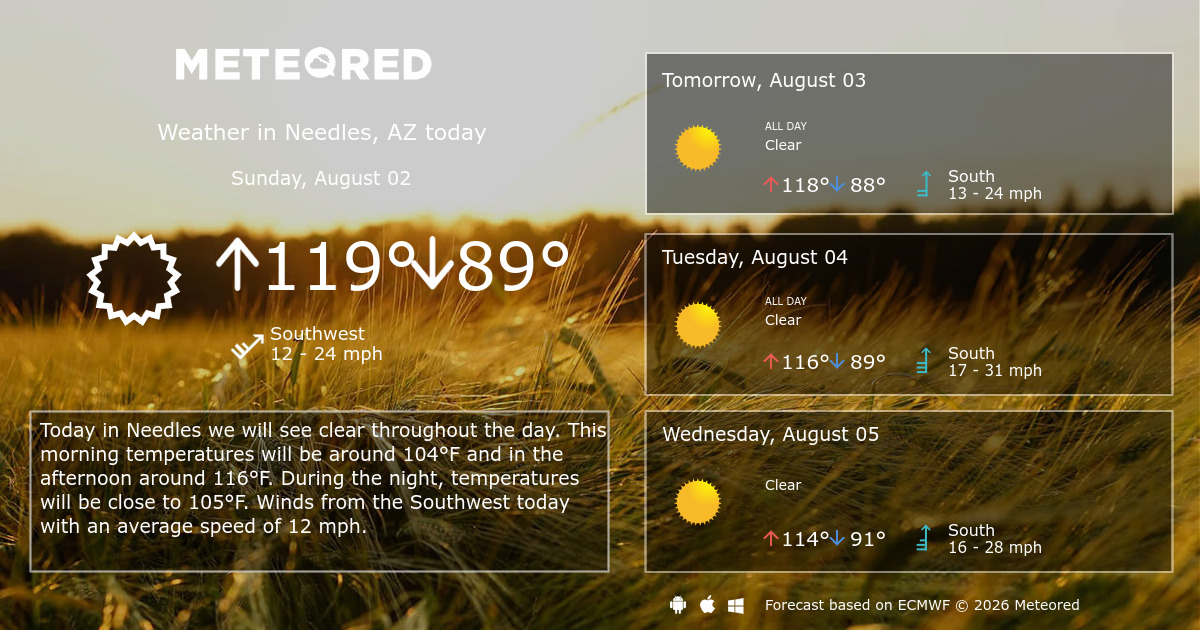 Needles, AZ Weather 14 days Meteored