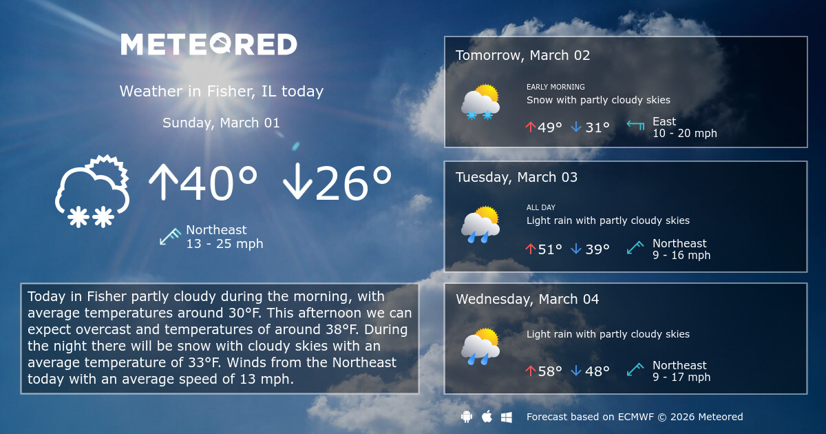 Fisher, IL Weather 14 days Meteored
