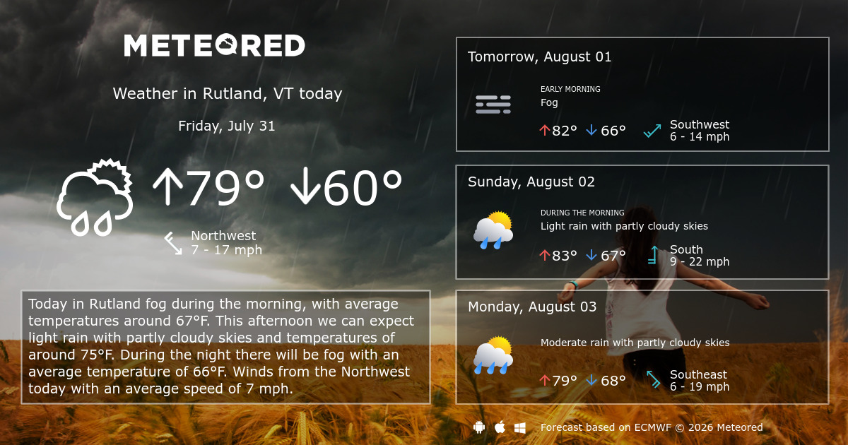 Rutland, VT Weather 14 days