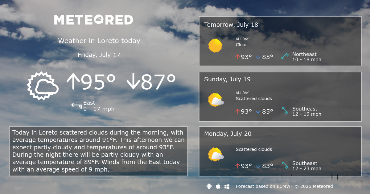 Loreto Weather 14 days Meteored