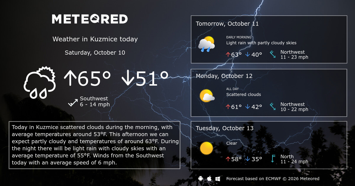 Kuzmice Weather 14 days Meteored