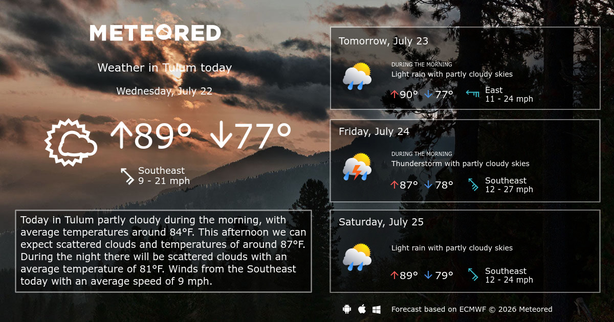 Tulum Weather 14 days Meteored