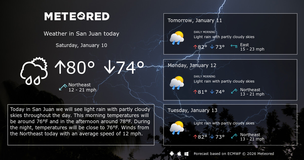 San Juan Weather 14 days Meteored