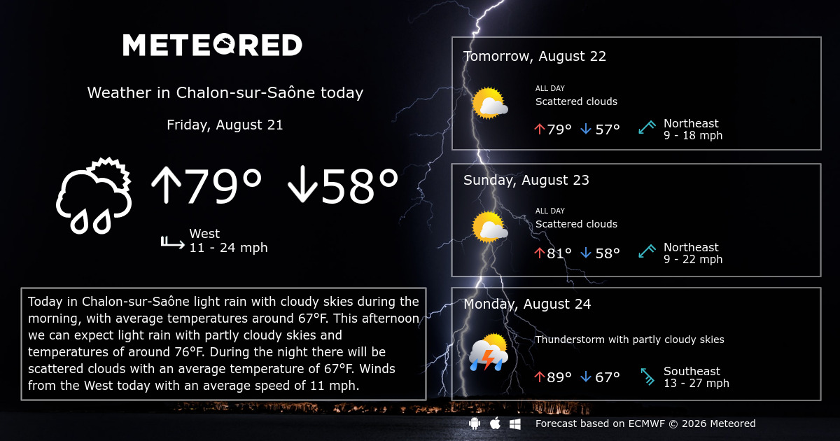 ChalonsurSaône Weather 14 days Meteored