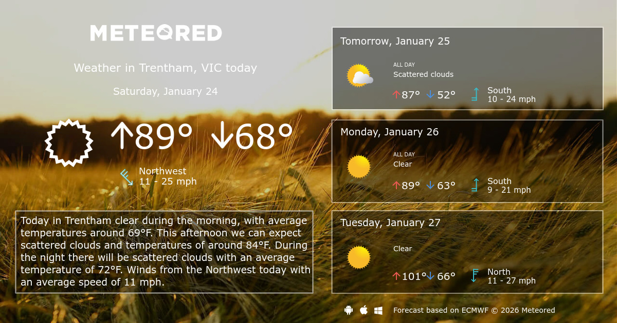 Trentham, VIC Weather 14 days Meteored