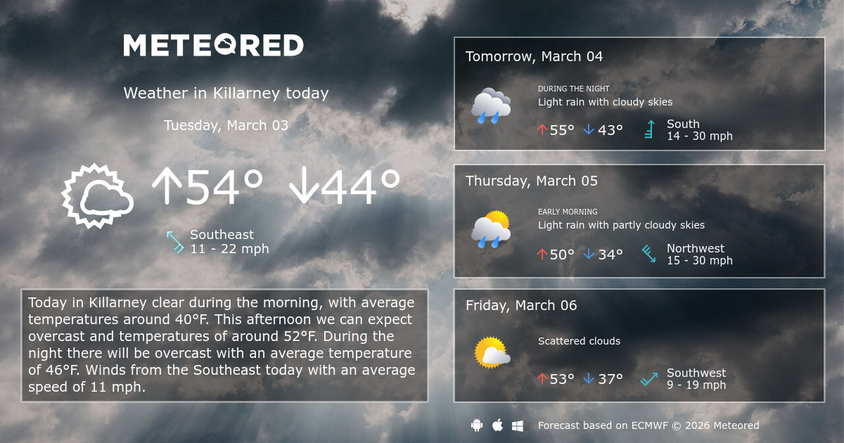 Killarney Weather 14 days Meteored