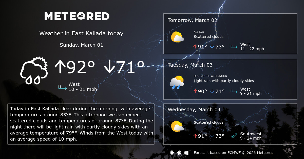 East Kallada Weather 14 days Meteored