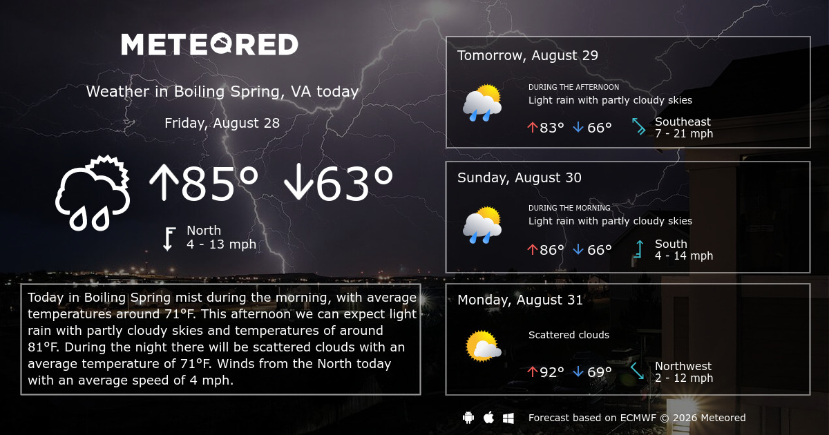 Boiling Spring, VA Weather 14 days Meteored