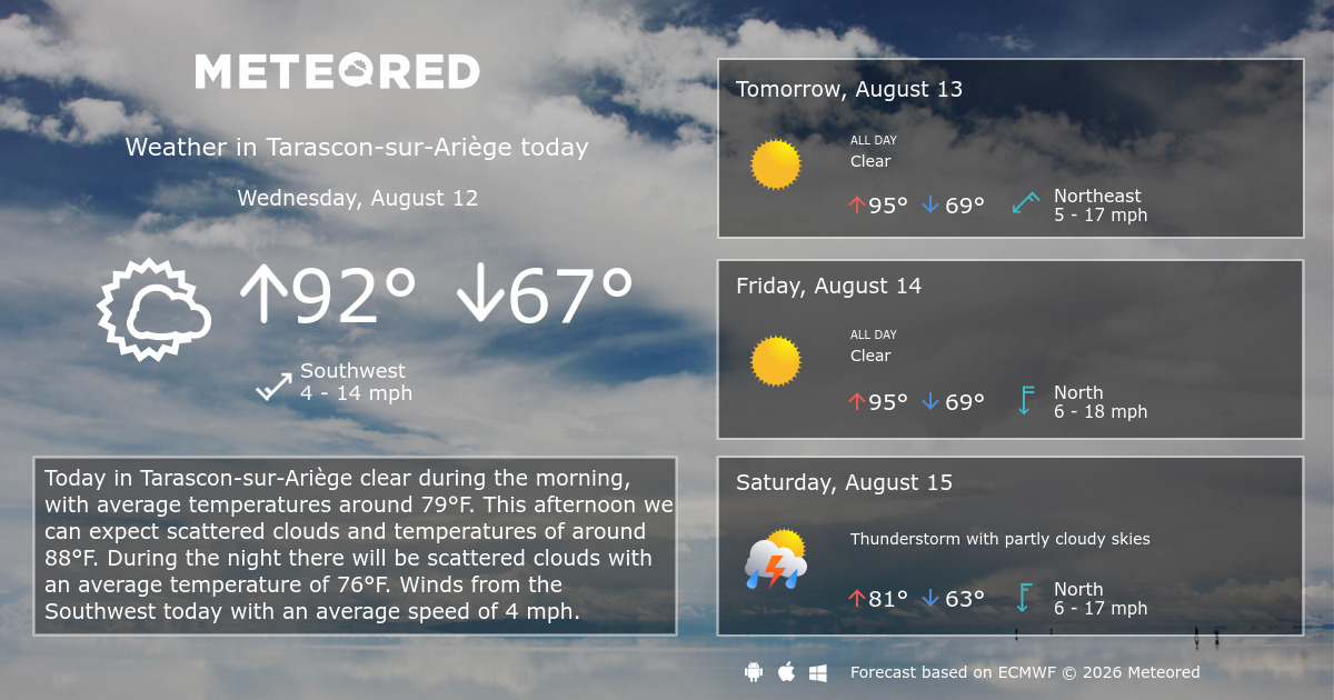 Meteo Tarascon Sur Ariege 15 Jours pocollect