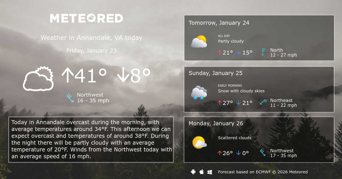Annandale, VA Weather 14 days Meteored