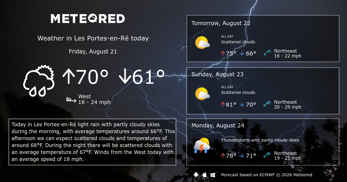 Les PortesenRé Weather 14 days Meteored