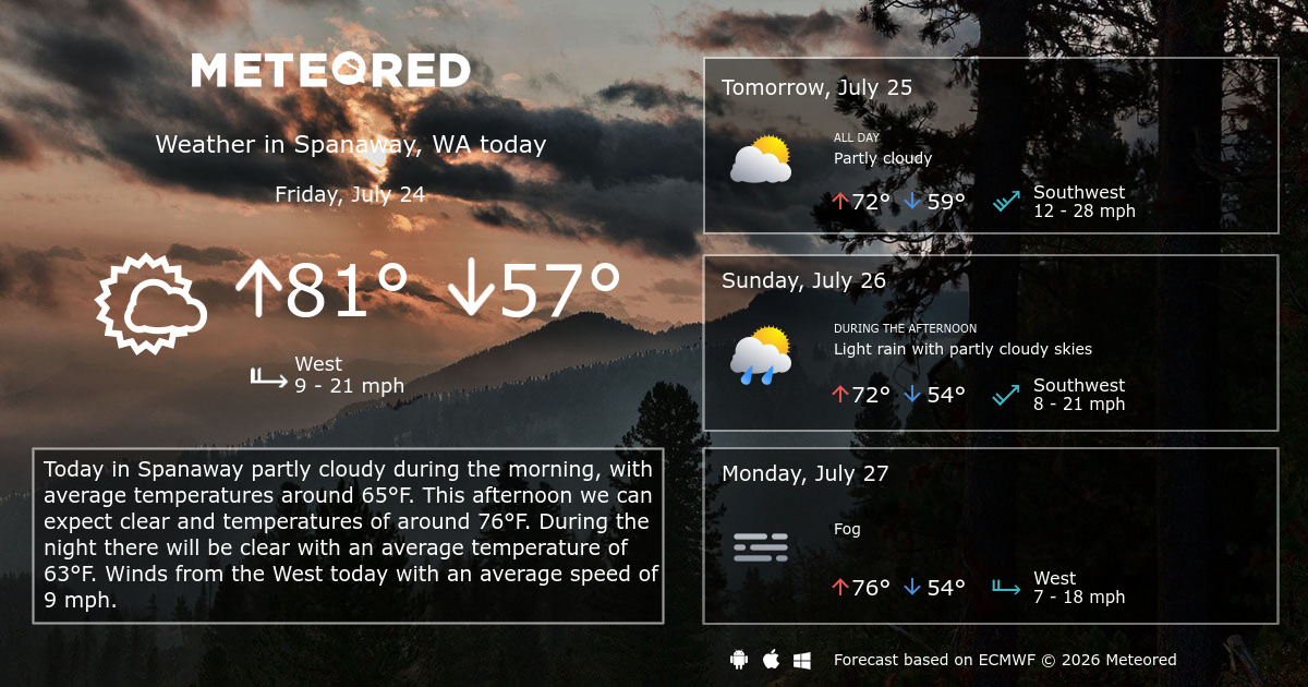 Spanaway, WA Weather 14 days Meteored