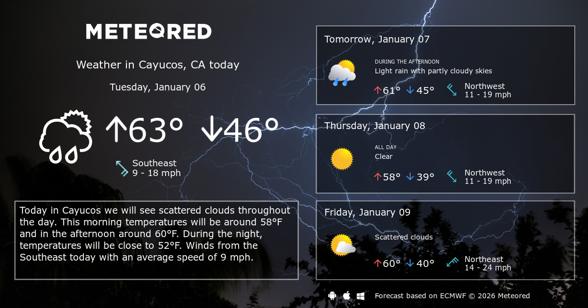 Cayucos, CA Weather 14 days Meteored
