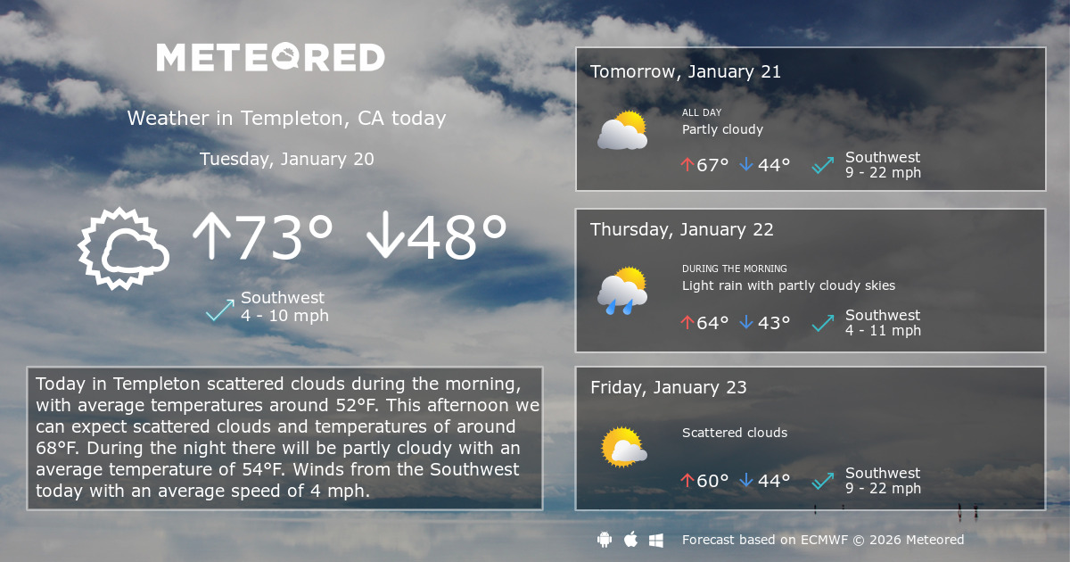 Templeton, CA Weather 14 days Meteored