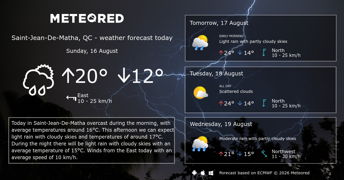 Weather SaintJeanDeMatha, QC 14 days