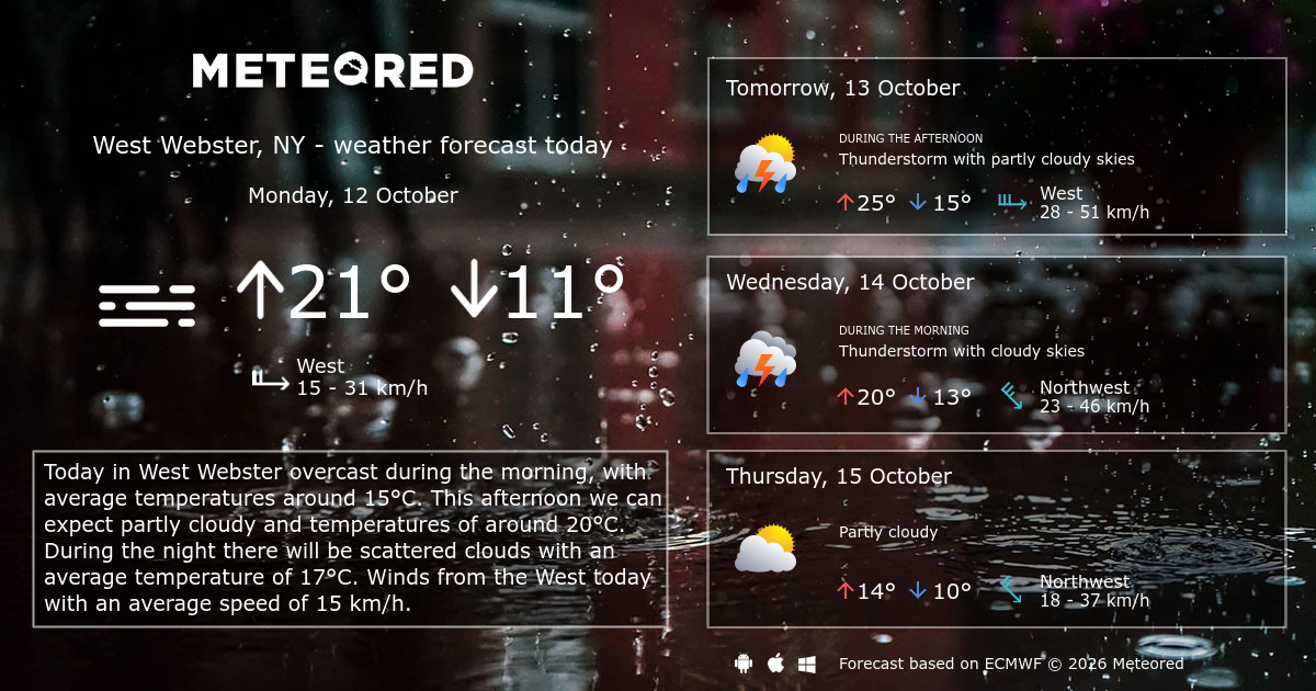 Weather West Webster, NY 14 days