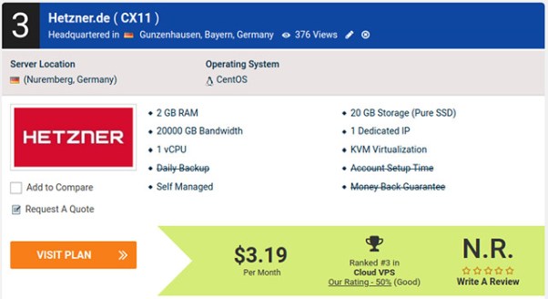 Cloud VPS Hosting