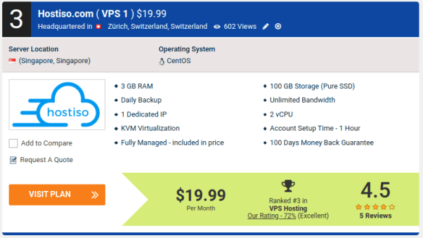 Best VPS Hosting