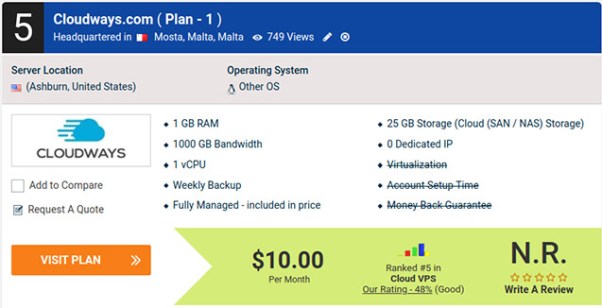 Cloudways.com Review